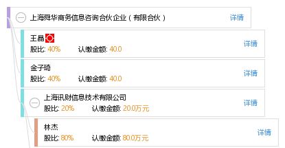 上海舜华商务信息合伙企业 专业商务咨询服务解析