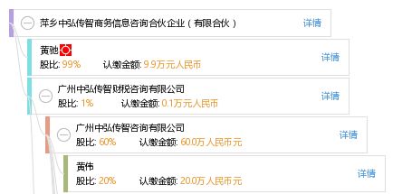 浅析萍乡中弘传智商务信息咨询企业的发展与服务价值